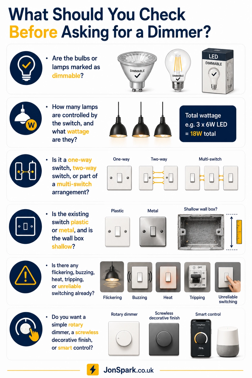 Checklist for changing a light switch to a dimmer including dimmable bulbs, wattage and switch wiring