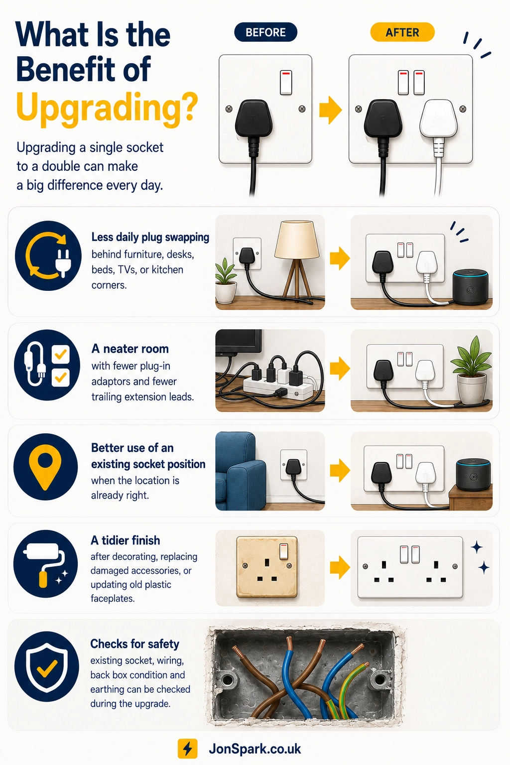 Benefits of upgrading a single UK socket to a double socket with fewer adaptors and trailing leads