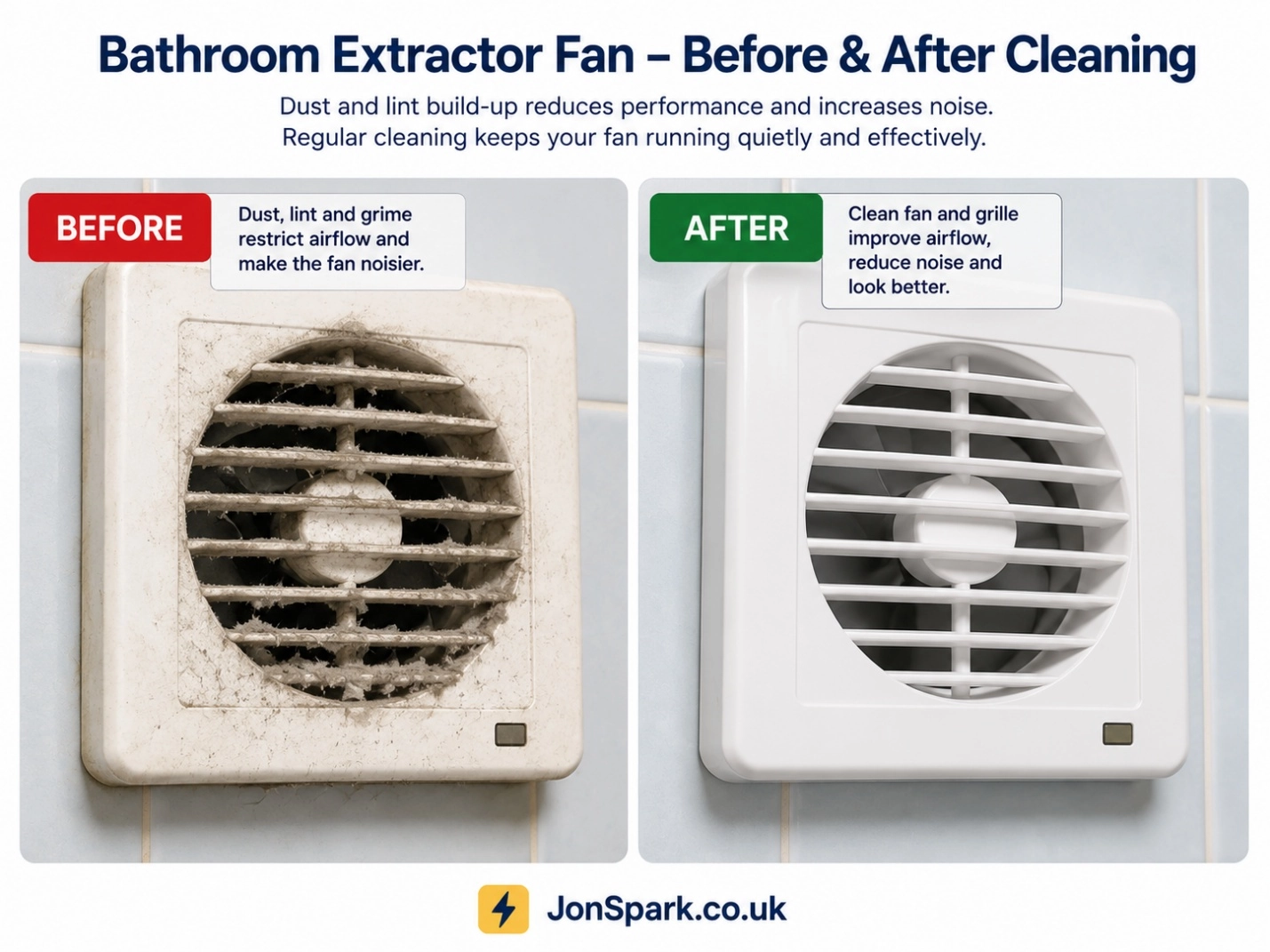 Before and after cleaning comparison of a dirty bathroom extractor fan grille