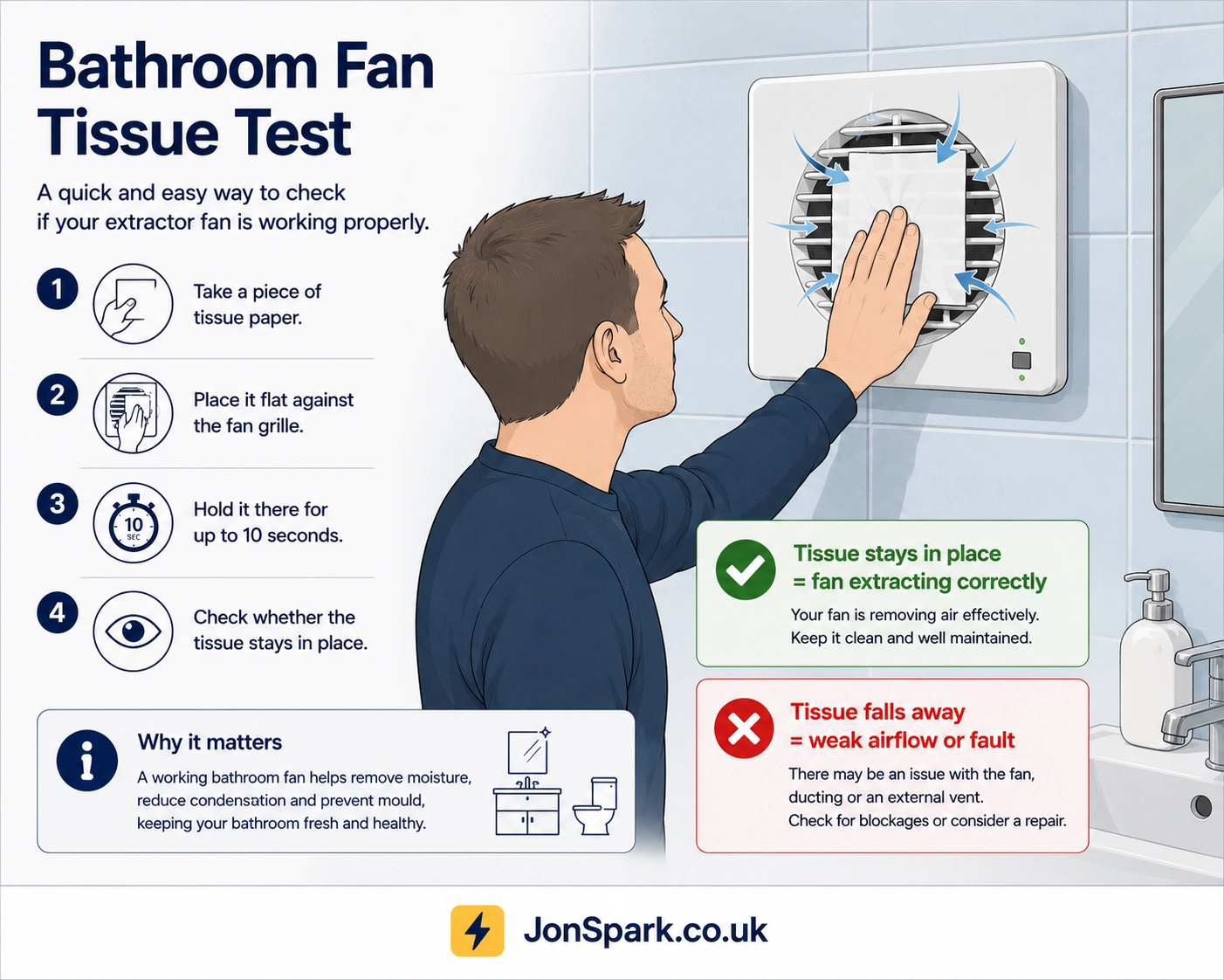Tissue paper airflow test held against a bathroom extractor fan grille