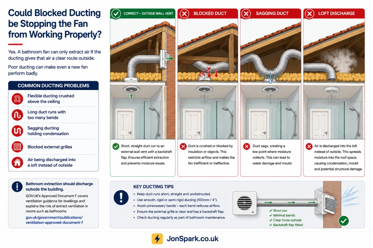 Blocked and restricted bathroom extractor fan ducting problems above a ceiling