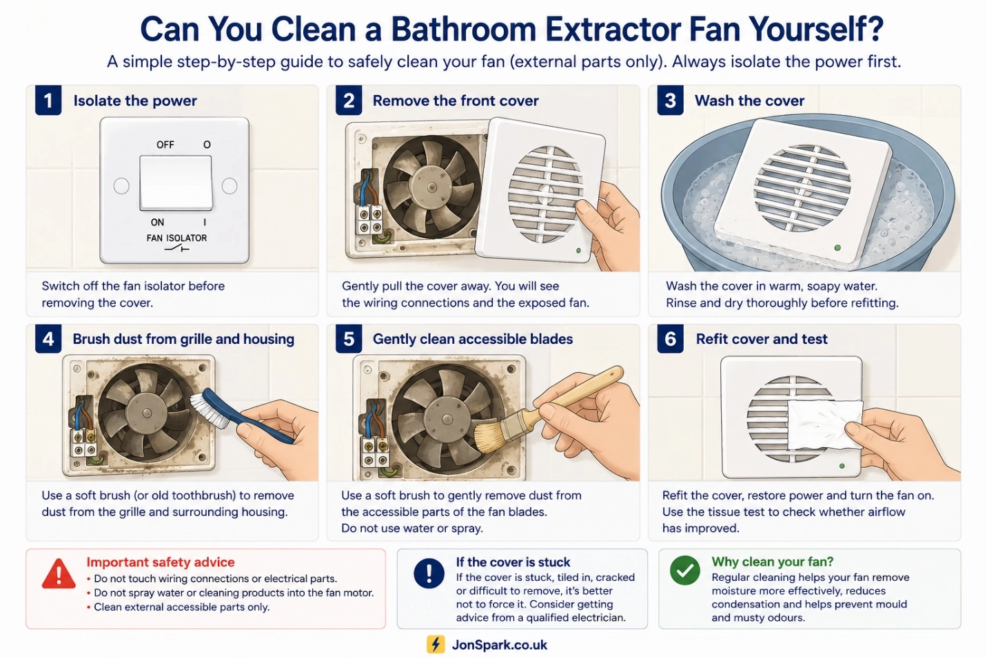 Steps for safely cleaning a bathroom extractor fan cover and accessible fan grille