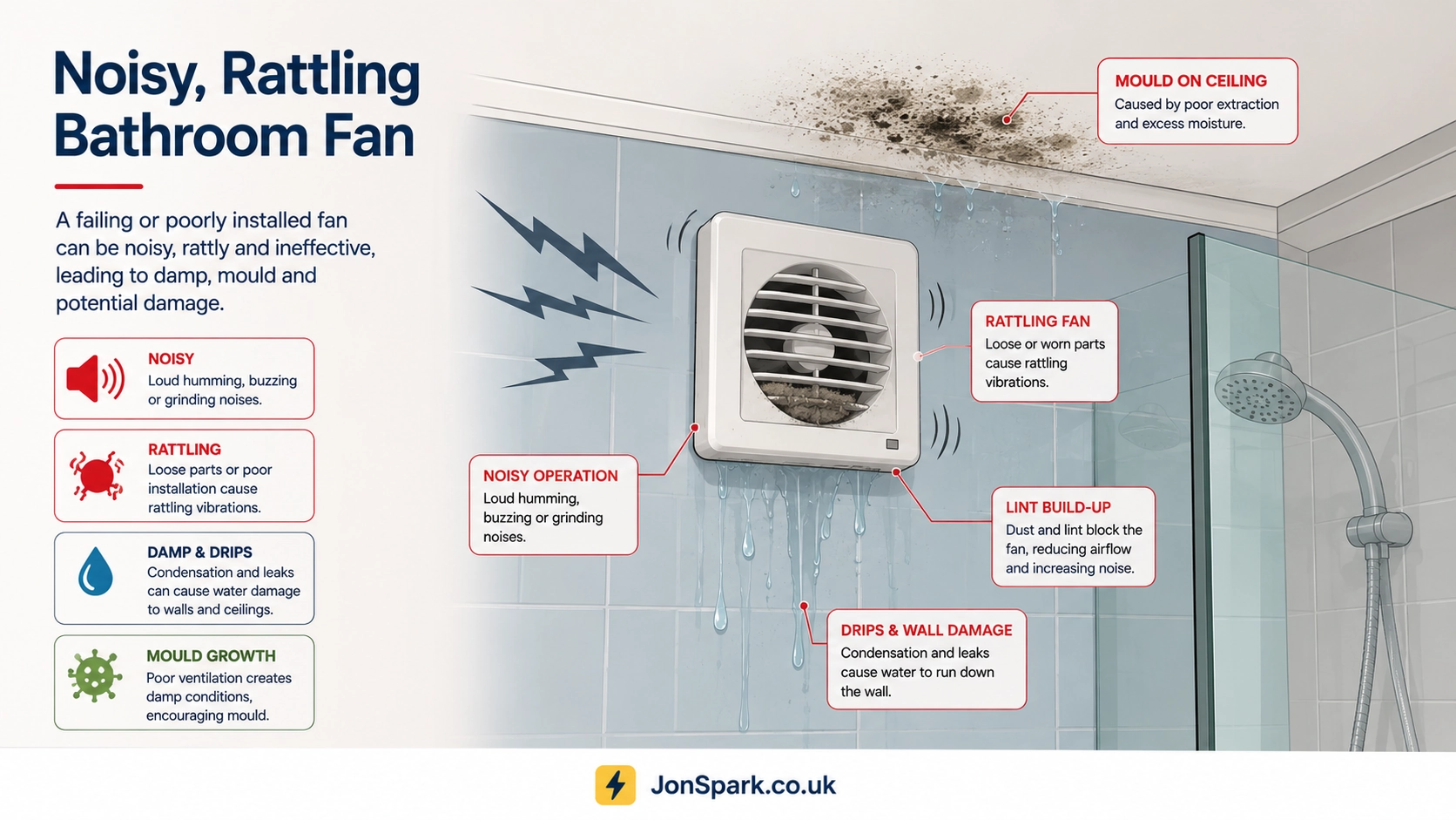 Noisy rattling bathroom extractor fan with mould, damp, lint build-up and warning signs