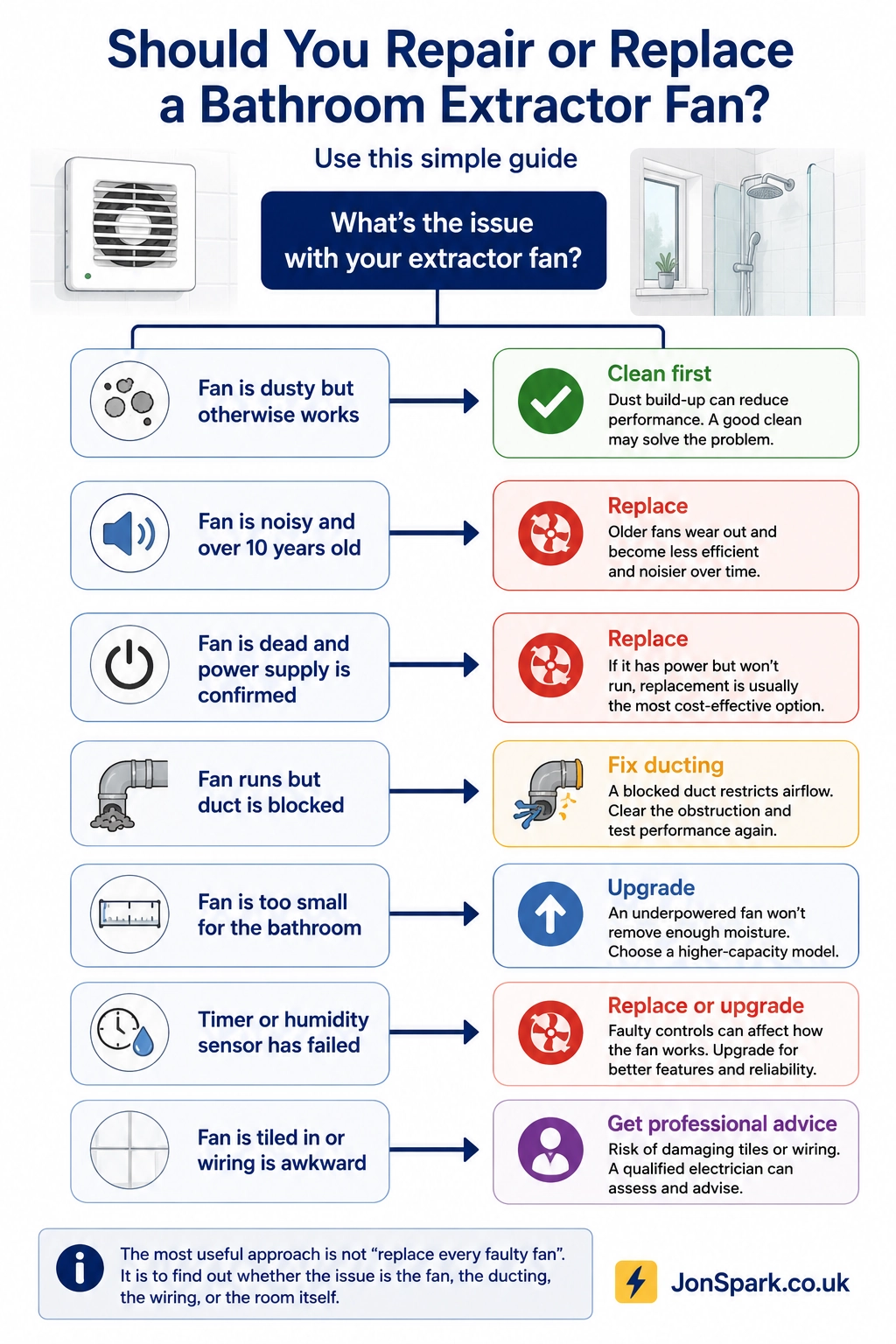 Repair or replace bathroom extractor fan decision guide