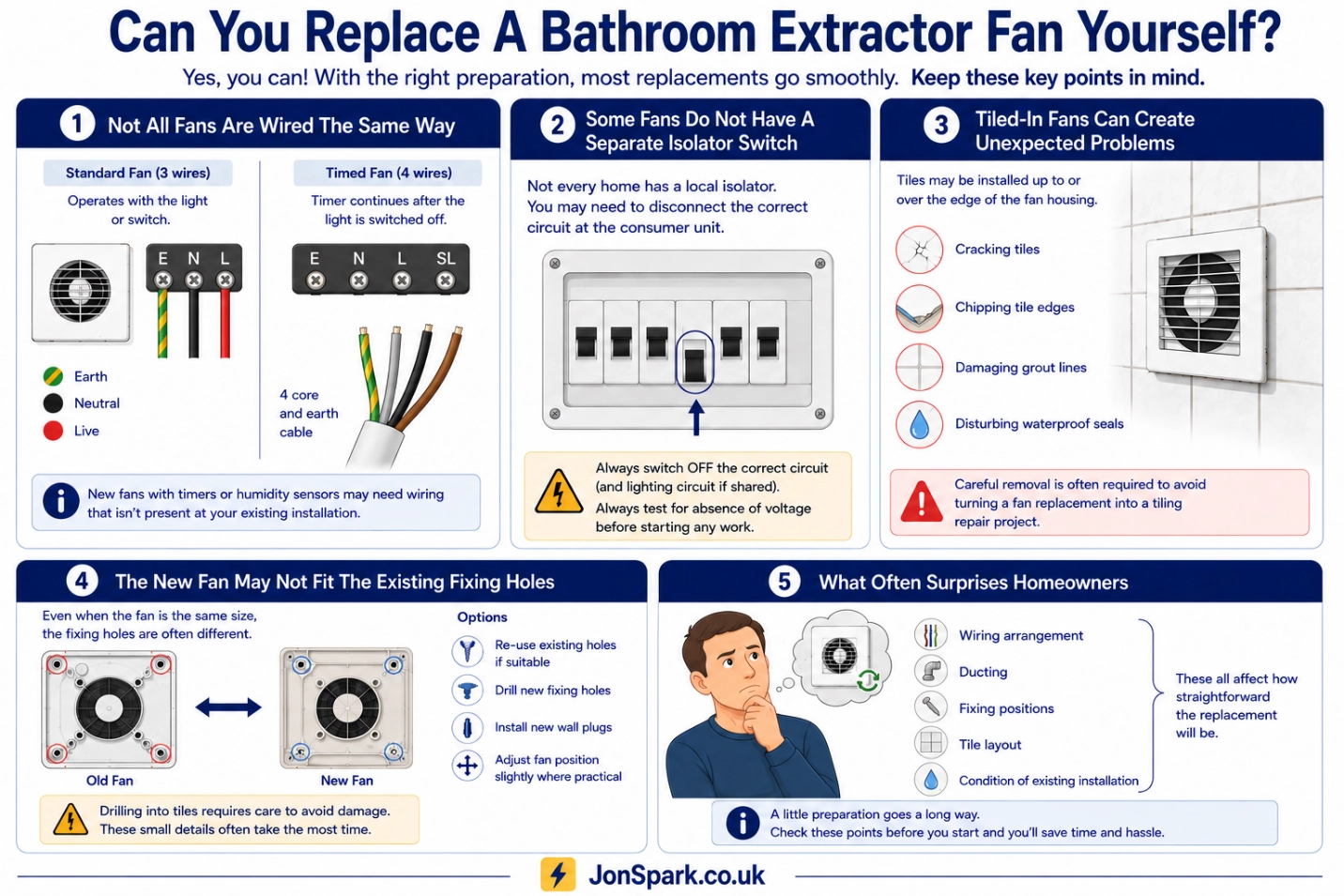 UK guide showing practical issues when replacing a bathroom extractor fan yourself