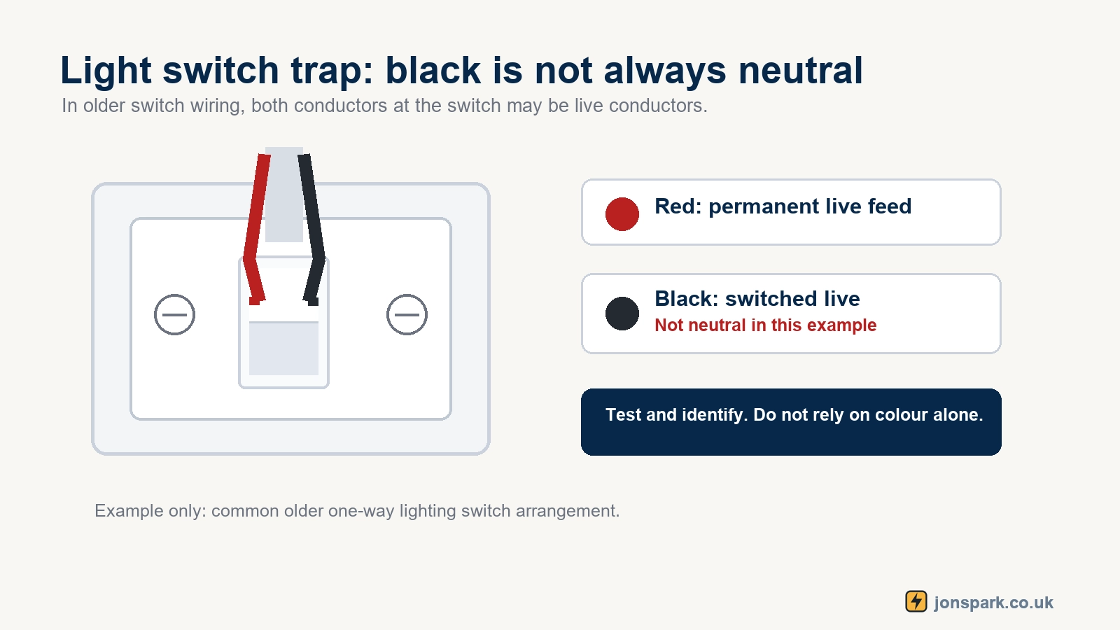 Older light switch wiring diagram showing black used as switched live rather than neutral